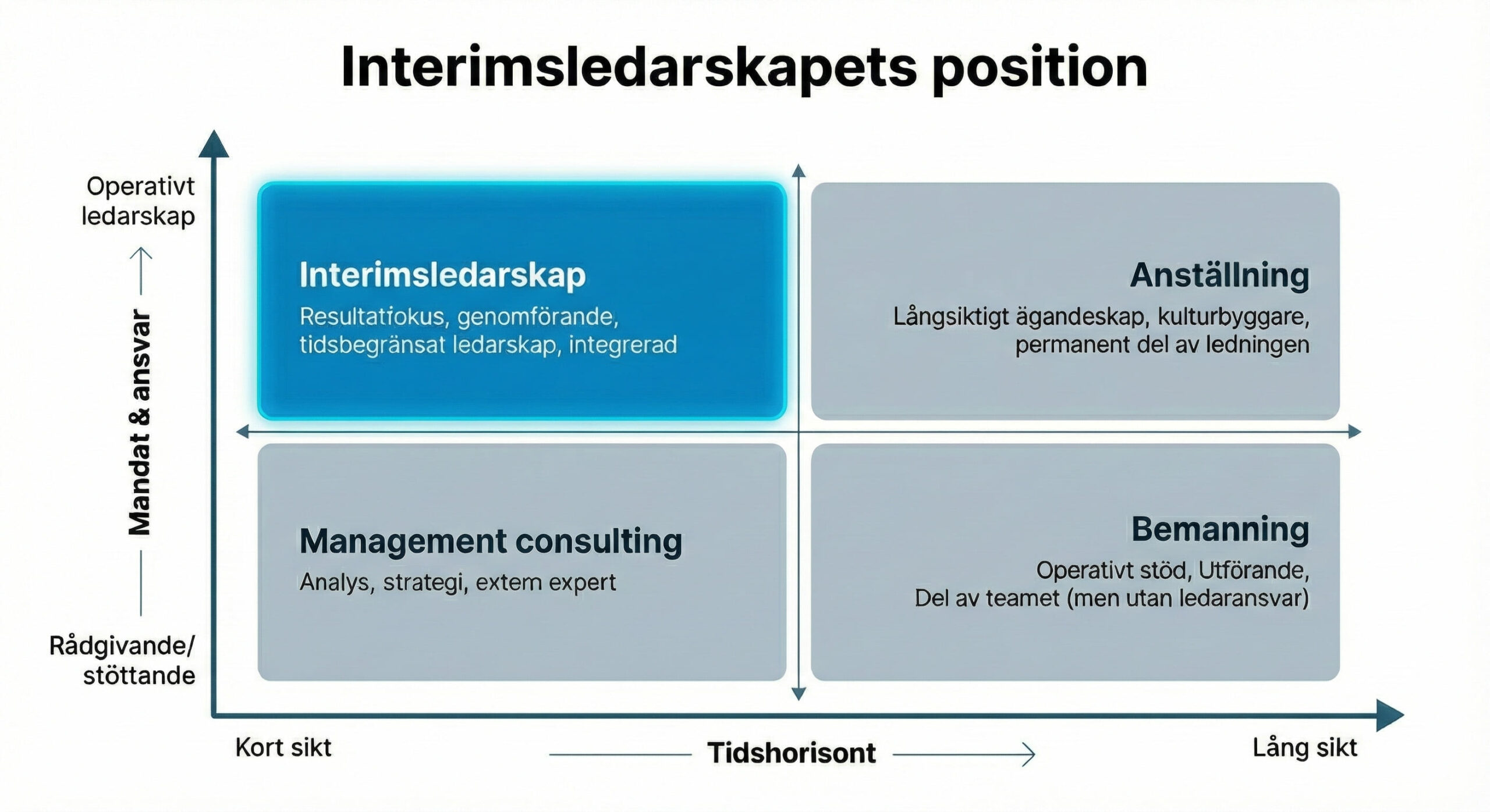 Interim Assignment What is interim leadership? We clarify the concept! - Interim Search